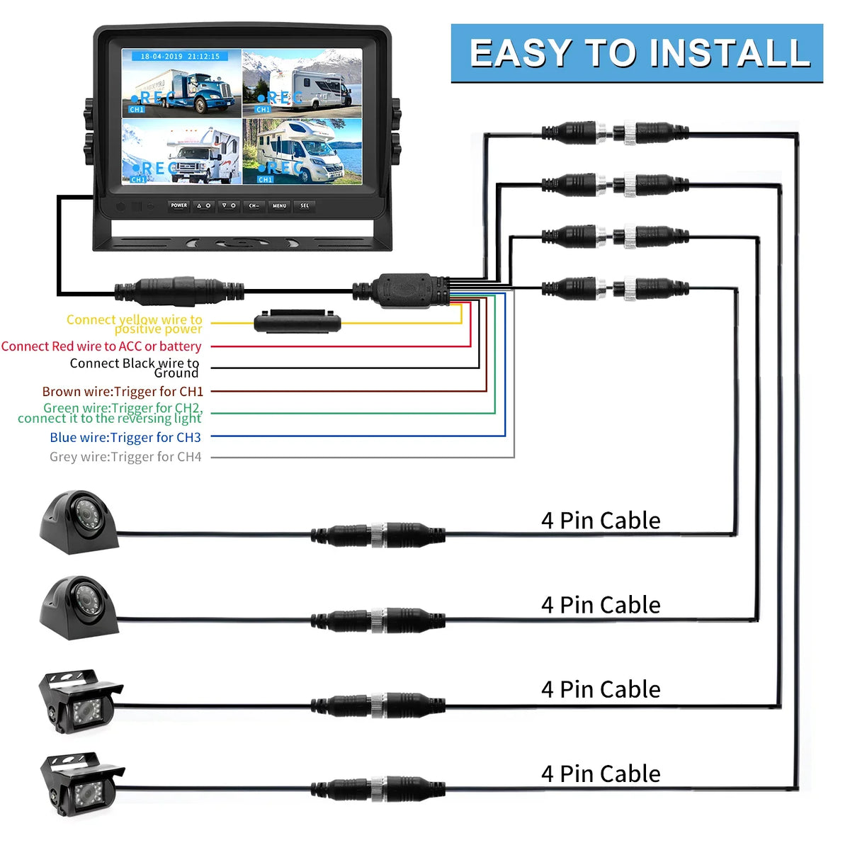 for Trailer Split 4 View Screens RV IP69 Side and Large A9 Backup Camera RV Backup HD eRapta Monitor, with camera Truck Camera Rear Waterproof Advanced DVR Record System 9’’ Car Quad Box Function