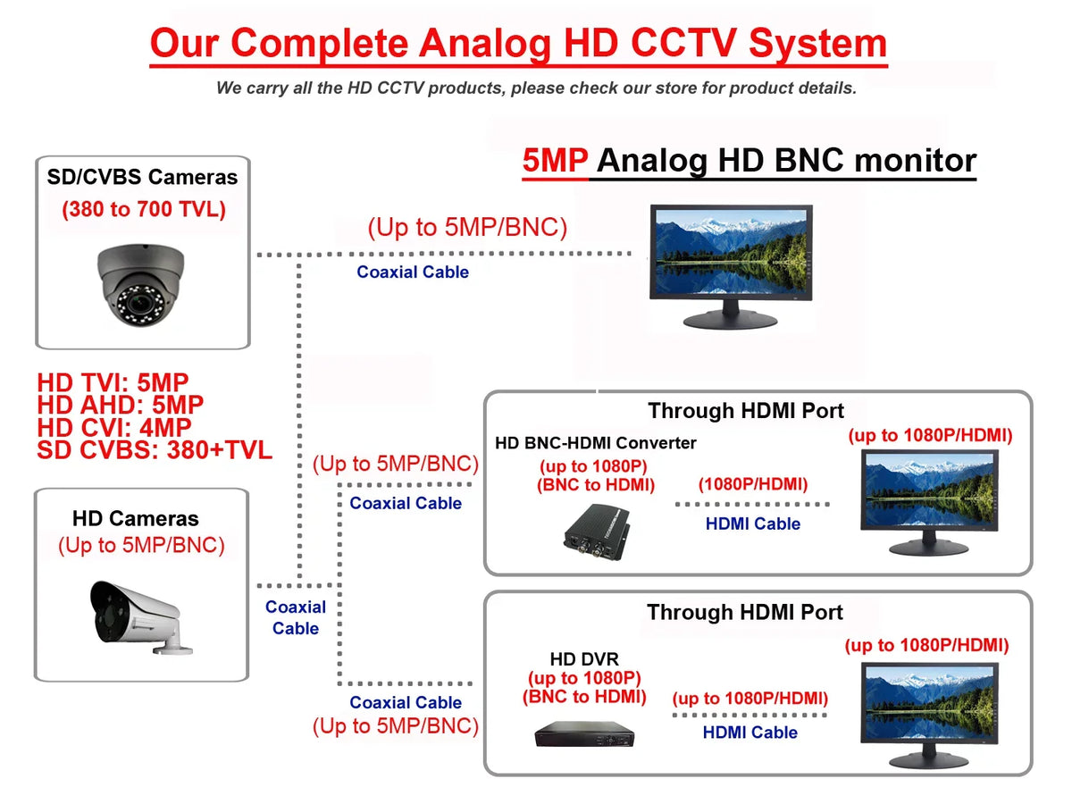 Sensor 3.6mm IR Home Image 101AV 4in1(TVI, Dome Surveillance DWDR SONY In/Outdoor Smart CVBS) Full-HD Camera Security STARVIS Fixed CVI, 1080P Lens (White) Office 1920x1080 2.4 Megapixel AHD, True