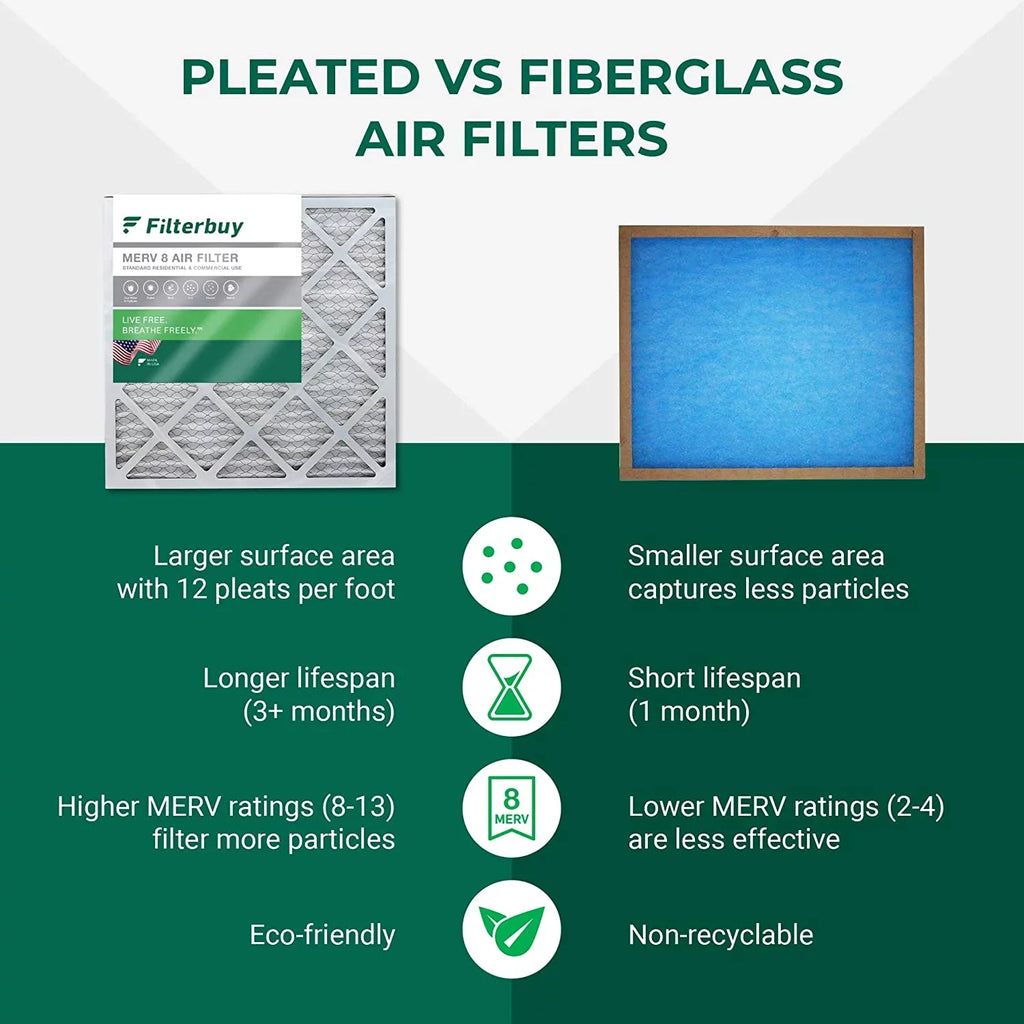 25x25x4 HVAC Pleated Filters 8 MERV AC (3-Pack) Furnace Filterbuy Air