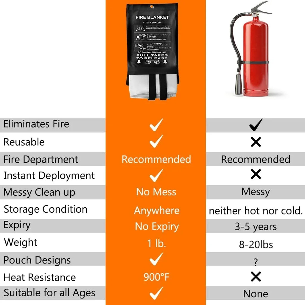 Survival Fire Flame Blanket Protection Kit Store Safety Camping Blanket School 59"x59" Car Blanket Office | Emergency Home Fire SAFECASTLE & Pack Kitchen Easy Retardant to for Grill Extinguisher 2