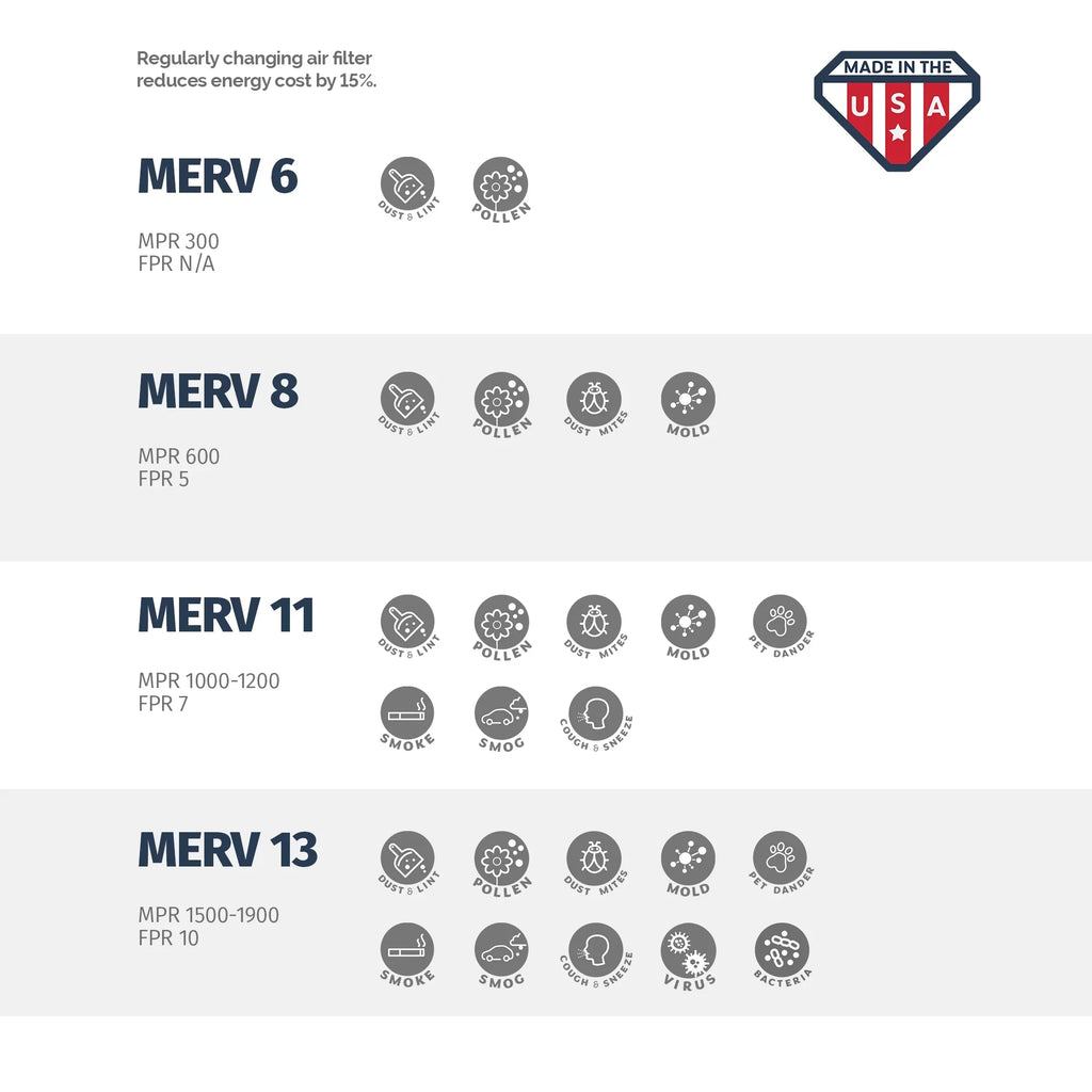 6, x the Air 20 4, in 20x25x4 of Filter, MERV Made 25 13, Box x Pleated USA Aerostar