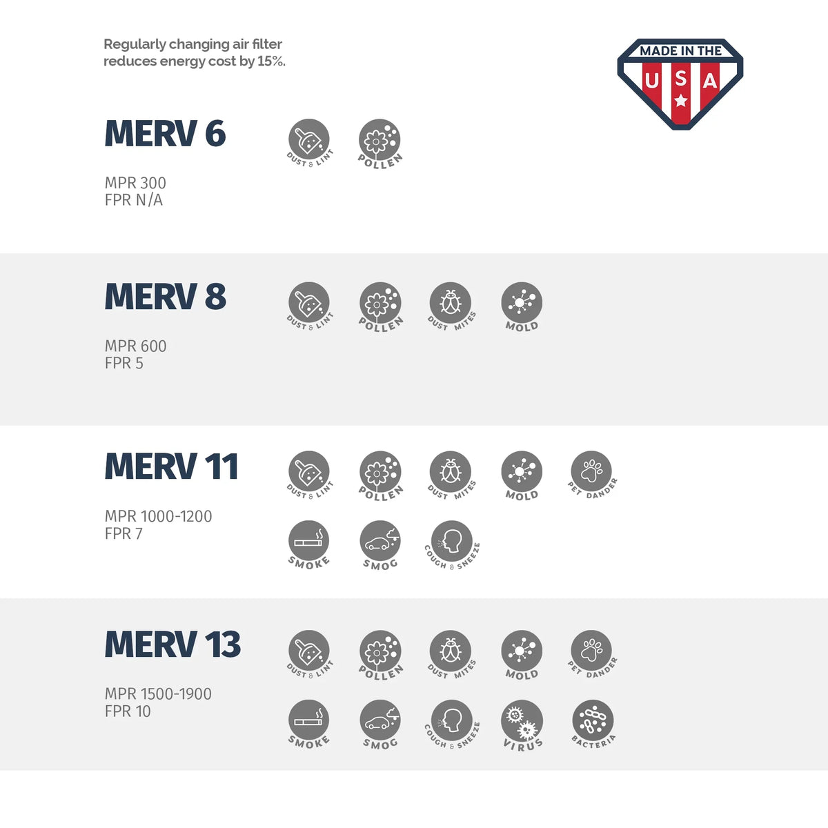 11, 14x24x1, Air Aerostar 14x24x1 Box MERV of 4 Filter,