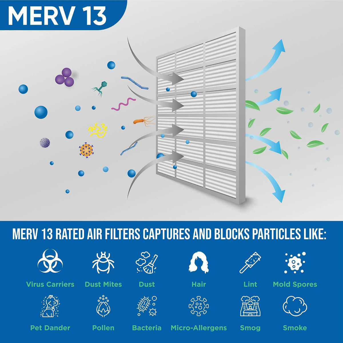 Glasfloss. 13 Air 2" Pack Filters MERV of 12 x by 24-1/2 19-1/2 Inch 1-3/4 Size: Pleated Actual 20x25x2 x