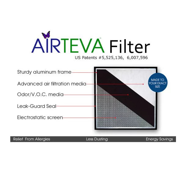 (1) x 17 Filter Pad Biosponge 21 3/4" Replacement x AC, Size: x 1) 21 Plus Furnace x Airteva With Actual 17