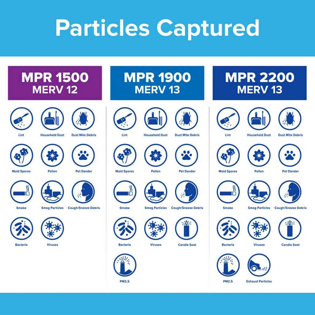 Bacteria Filtrete Filter, Filter 1500 1 MERV 25x25x1 12, Allergen, and Virus, MPR Air