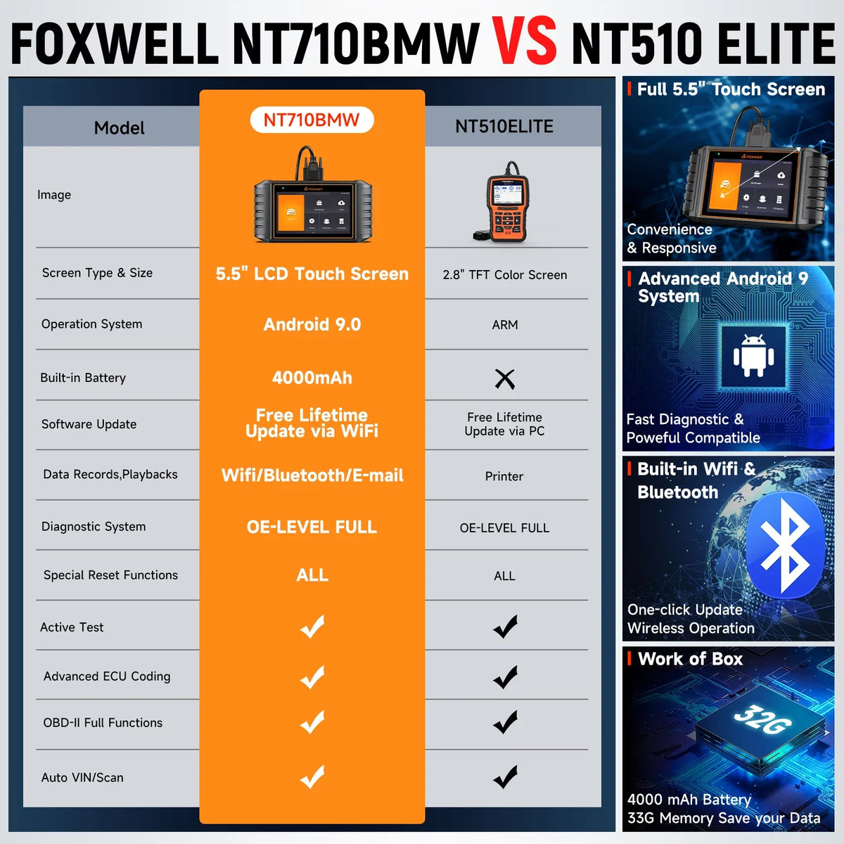 Car BMW Tool Maintenance OBD2 Bi-Directional All Scanner Scanner Tool Test BMW Reader Systems NT710 for Code Foxwell MINI Services Control Diagnostic Automotive RR Automobiles 31+ Scan Active OBDII