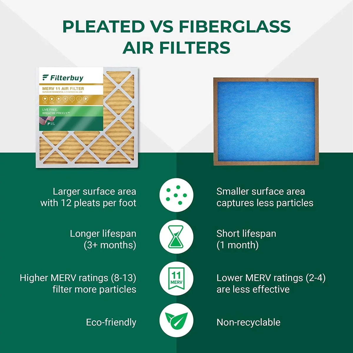 MERV Furnace (3-Pack) Filters Pleated 14x24x1 AC HVAC Air Filterbuy 11
