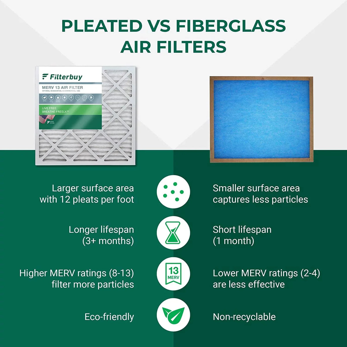 (3-Pack) 13 Filters HVAC MERV Furnace Filterbuy AC 20x20x2 Pleated Air