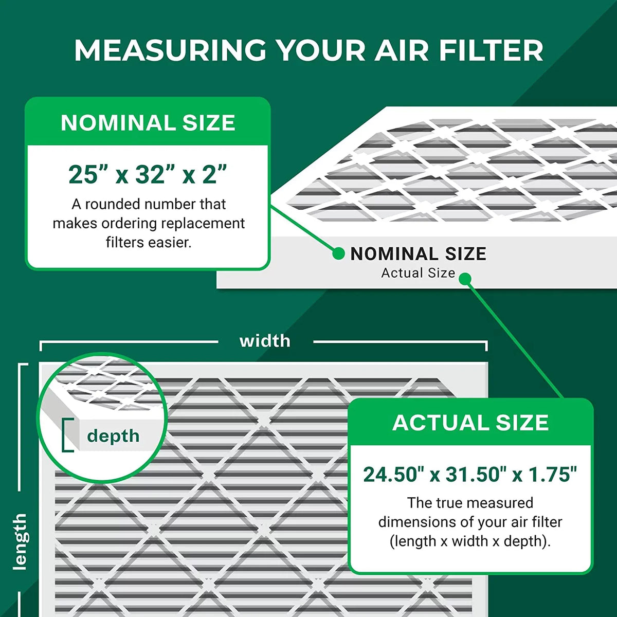 Air 13 Filters MERV HVAC Furnace Pleated (5-Pack) Filterbuy AC 25x32x2