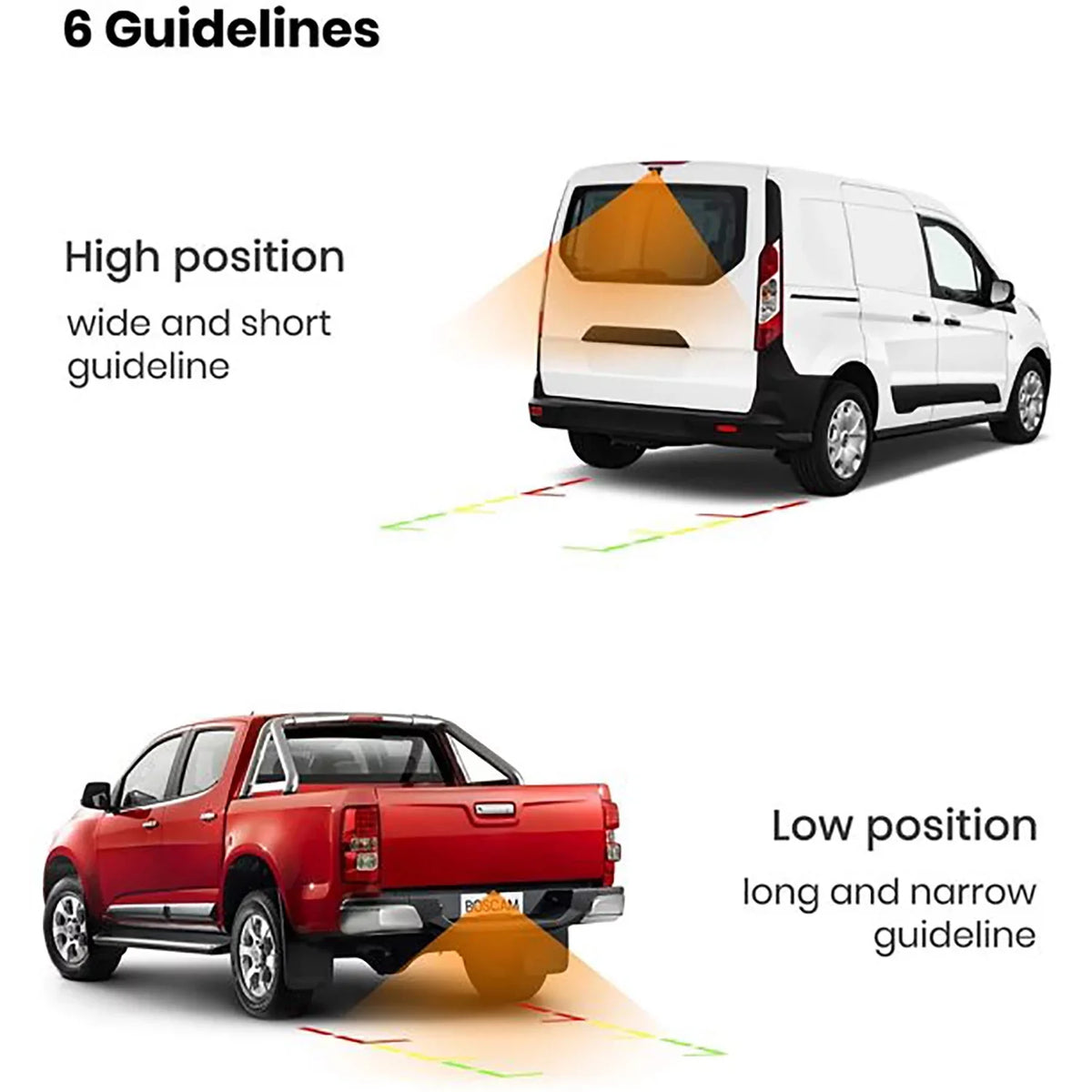 Hitch Backup Digital Back Trailer,Pickup,Van Observation Camera Camera for View Camera Trucks, Up fit System for Reverse Wireless Trailer Wireless Solar Highway Rear