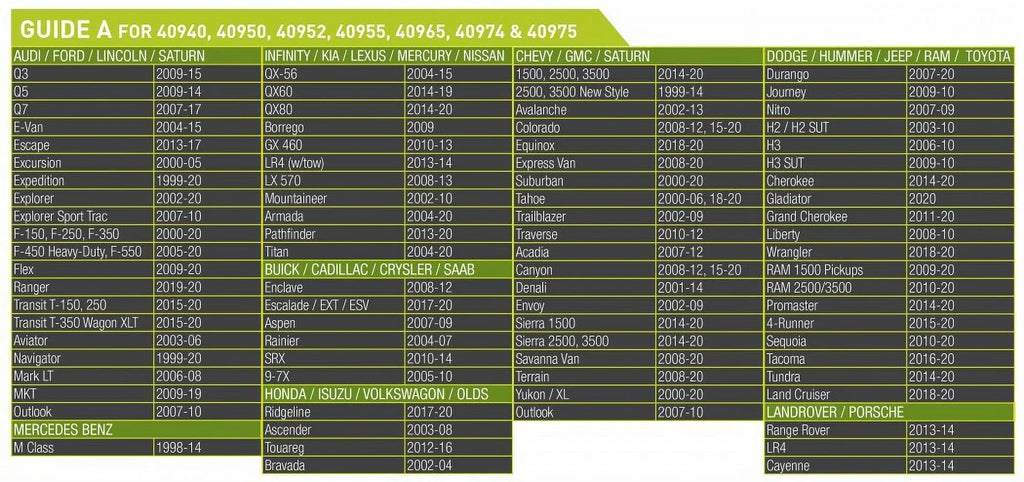 listing FORD/GM Multi-Tow, vehicle multiple Hopkins