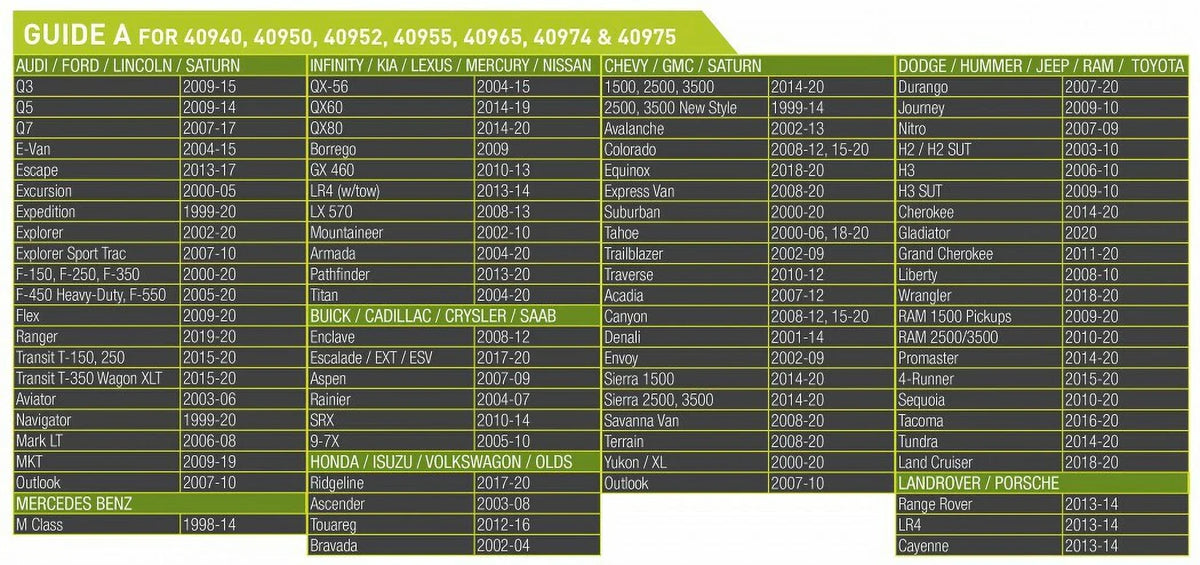 listing FORD/GM Multi-Tow, vehicle multiple Hopkins