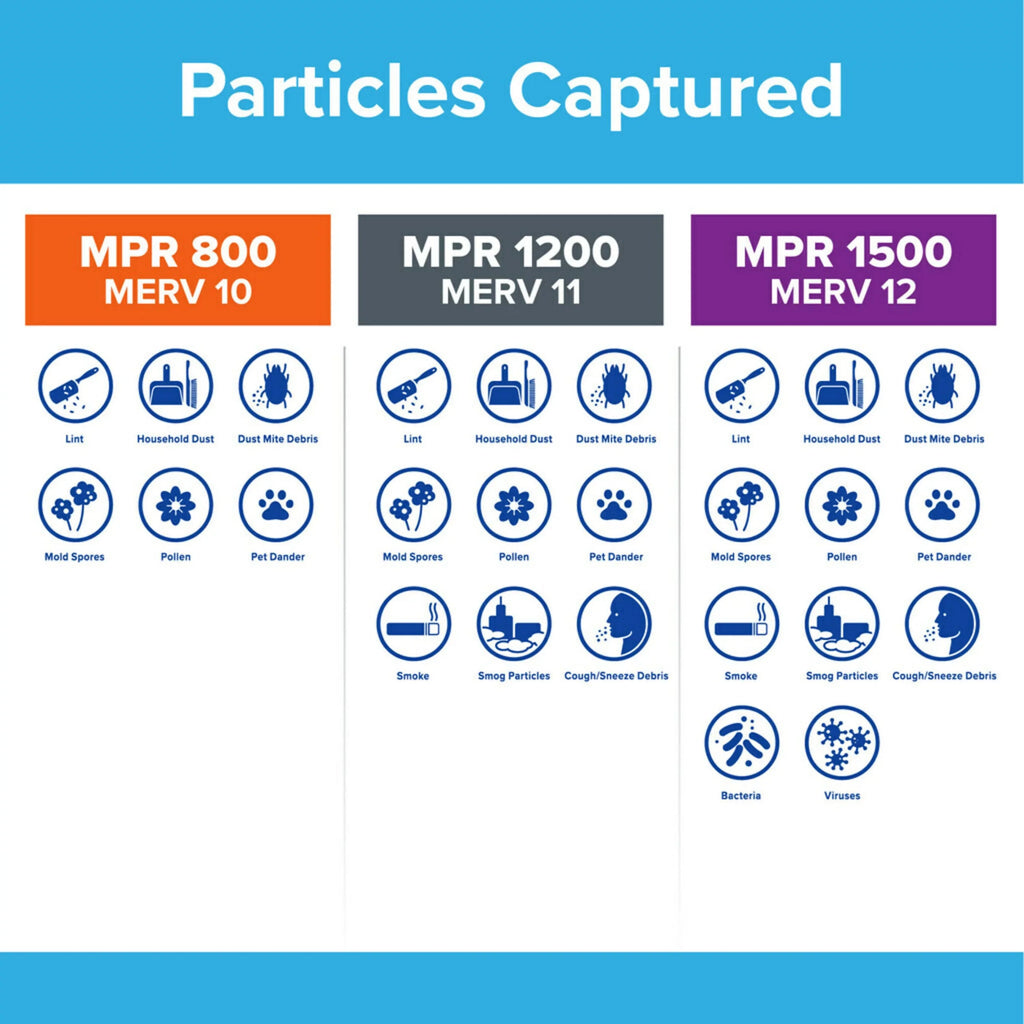 24x30x1 Micro 800 10, Reduction, Filters Filtrete 4 Filter, Particle MERV Air MPR