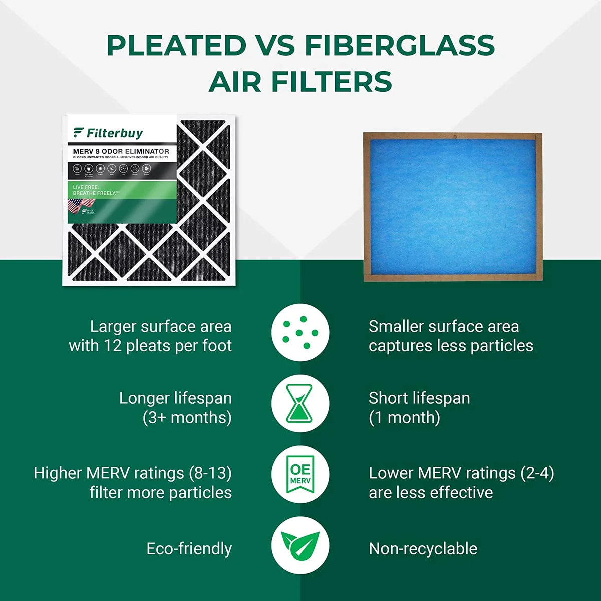 Filters Activated Pleated Eliminator 14x25x1 AC with 8 Odor Carbon Furnace Air HVAC (4-Pack) Filterbuy MERV