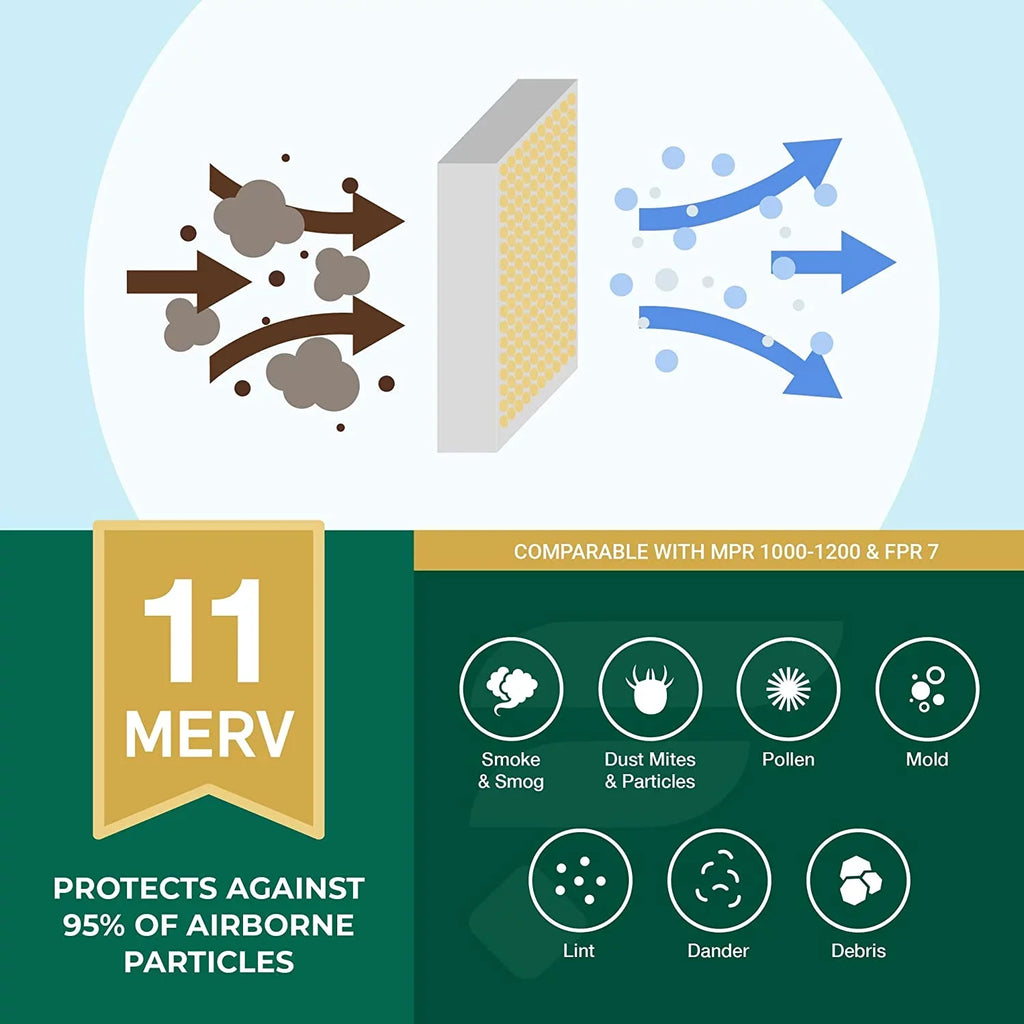 Pleated Furnace AC MERV 11 14x14x1 (4-Pack) HVAC Air Filterbuy Filters