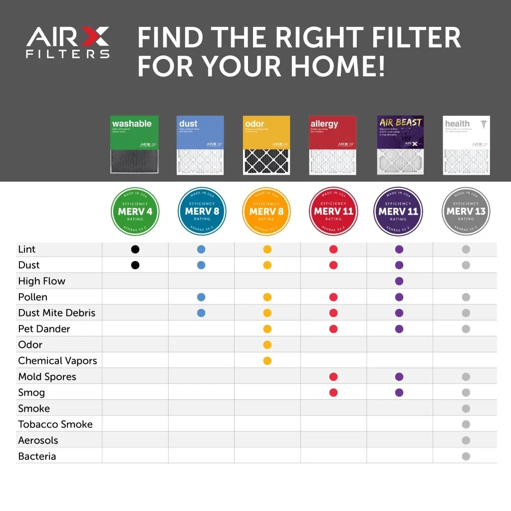 Made 6-Pack Air 11 Furnace USA the HVAC Air Filters AIRx 16x16x1 Filter, Air MERV Filter AC in Beast Pleated