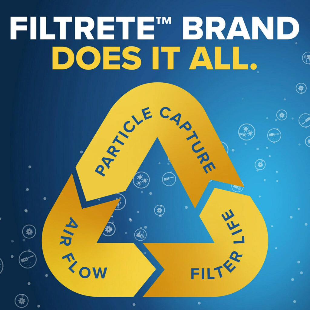 Bacteria Filtrete Filter, Filter 1500 1 MERV 25x25x1 12, Allergen, and Virus, MPR Air