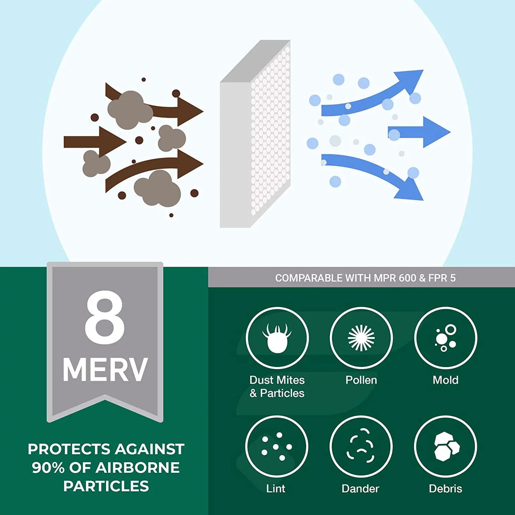 AC (4-Pack) Air HVAC 8 Filters Pleated MERV 12x36x1 Filterbuy Furnace