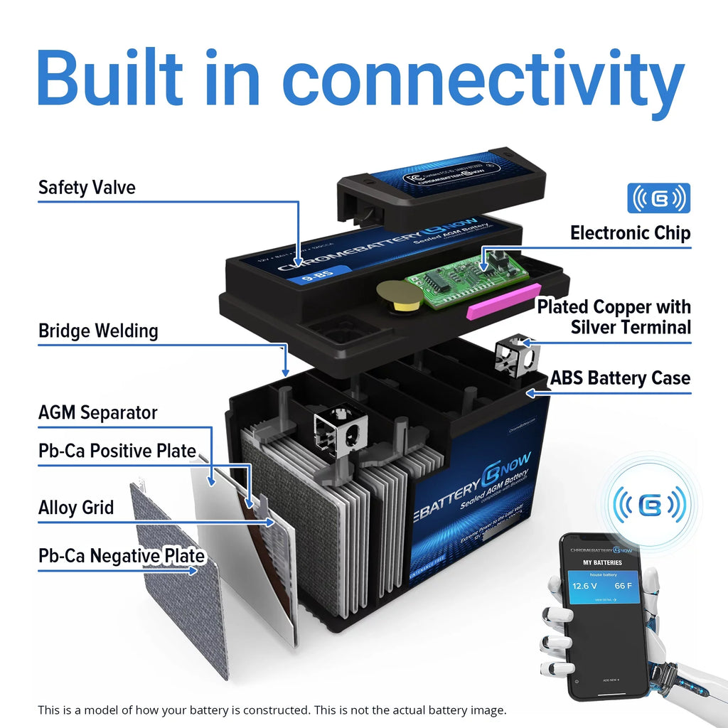 Spark Connectivity Personal - 2021) Brp Battery - Ytx20hl-bs Battery Now Watercraft Cca) Years Volt,18 Smartphone for Wireless Intelligent (sea-doo) (20hl-bs Chrome (2014 AGM 12 900 Ah, 270